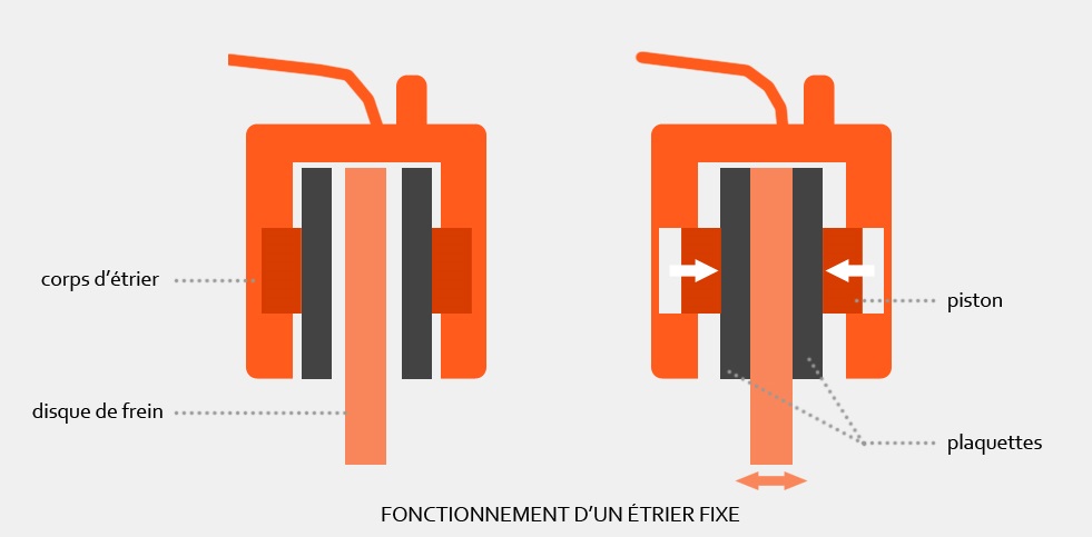 schema étrier fixe - Ixtem Moto